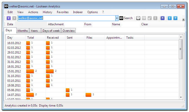 Lookeen Analytics - Sie suchen Statistiken über Ihr Outlook Postfach?