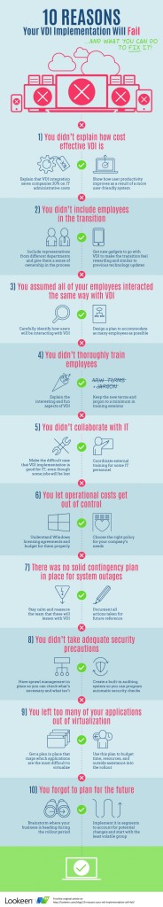 [Infographic] 10 Reasons Your VDI Implementation will Fail... - Lookeen
