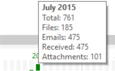 view number of files lookeen